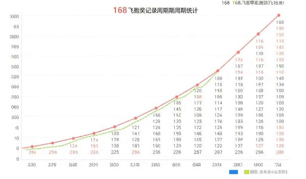 一张展示168飞艇开奖记录周期性规律的折线统计图,图表中不同时间段的号码出现频率清晰可见